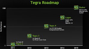 nVidia Tegra-Roadmap 2011-2015